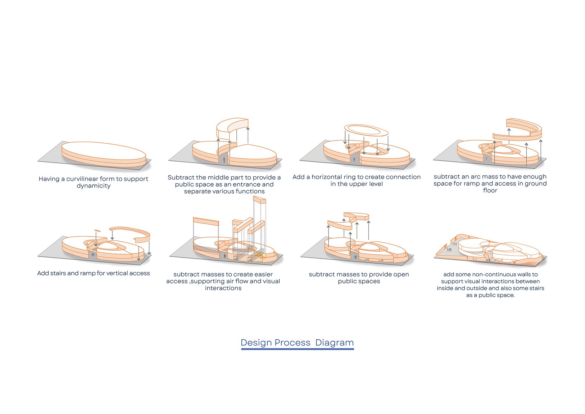 Design Process Diagram Copy.2